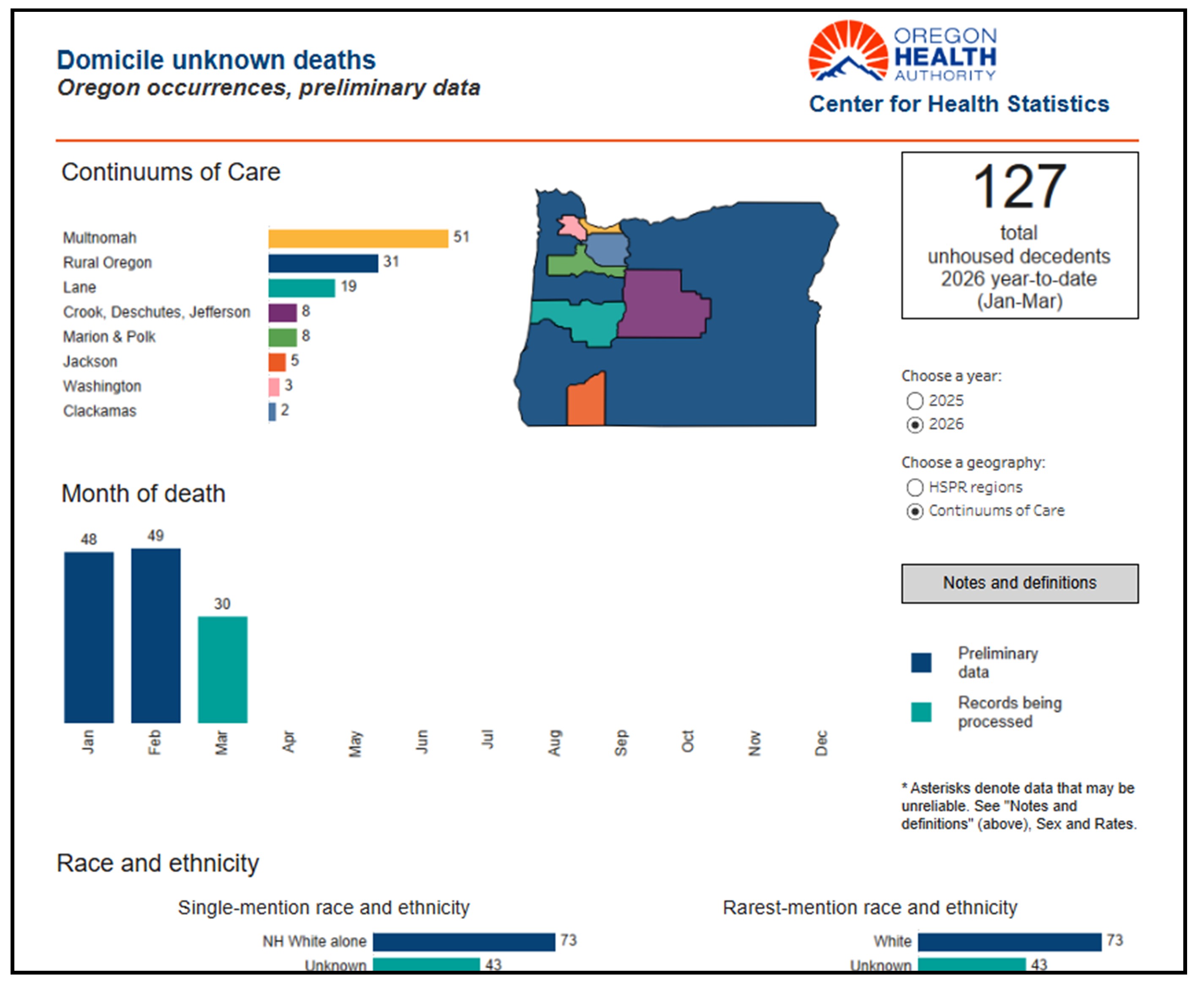 Oregon Health Authority : Oregon Death Data : Vital Records and
